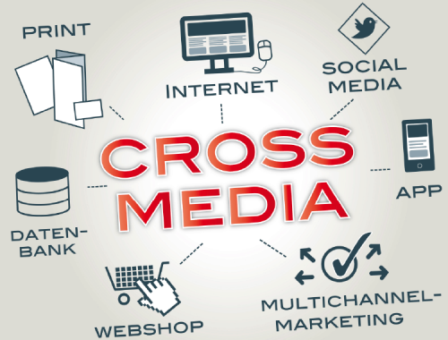 Cross-Media Marketing